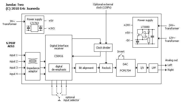 Jundac Two Schematic bloc diagram