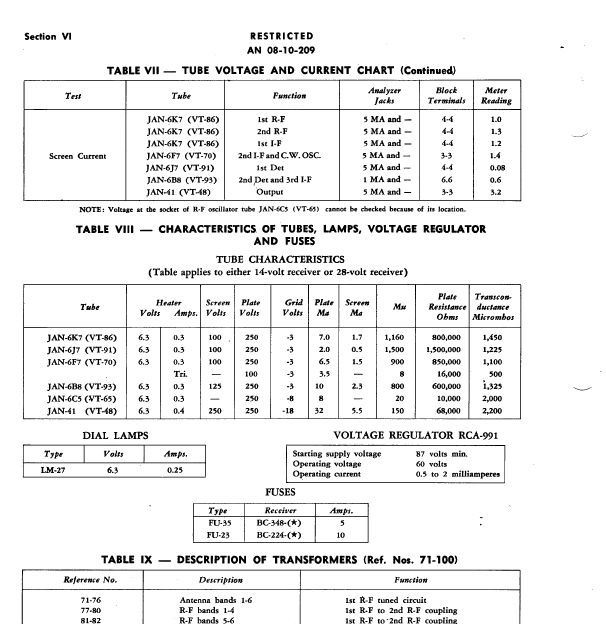 BC348 BC 224 BC 348 RADIO RECEIVER SET SERVICE MANUALS  