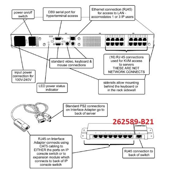 HP 262589 B21 8 Port Expansion Module switch box New  