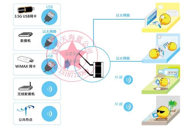 Support HDD,you can  even when you turn off the PC.Save energy