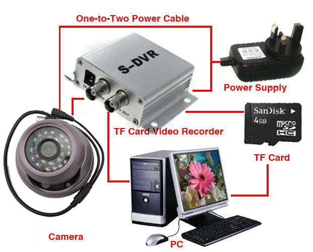 solution 2 solution 3 specifications work with ccd or cmos