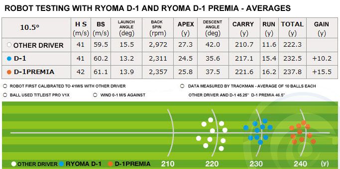 ryoma golf first tested their drivers using a robot hitting