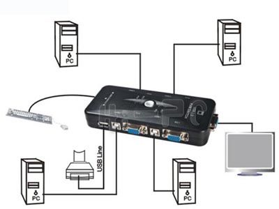 PORT USB 2.0 KVM KEYBOARD MONITOR VGA/SVGA SWITCH BOX  