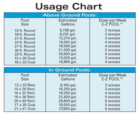   week monthly take a water sample to your authorized dealer for testing